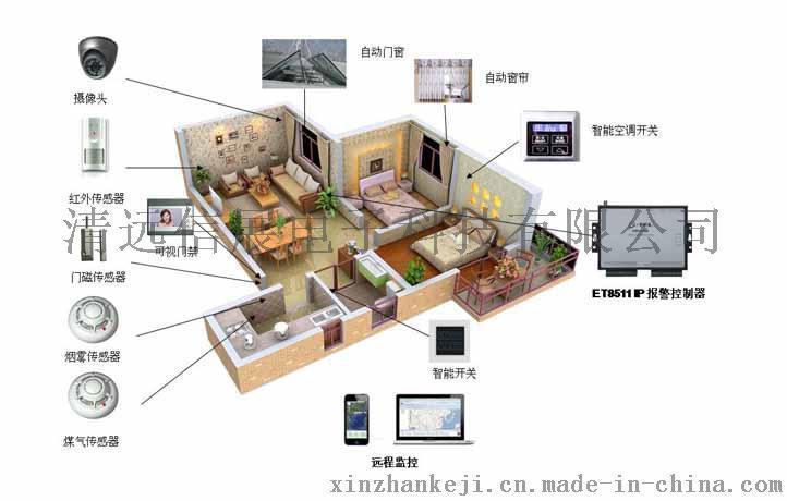 清远红外线防盗报警系统家庭超市小区防盗报警系统监控防盗